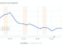 同赛道DAU大跌，《逆水寒》《天龙八部2》对赛道影响到底有多大？