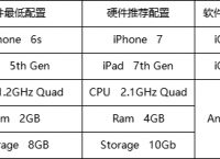 腾讯《冒险岛：枫之传说》手游 iOS / 安卓全平台今日上线