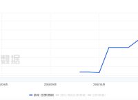 腾讯《新天龙八部》VS完美《天龙八部2》，天龙MMO战况如何？