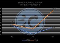 腾讯馋死《蛋仔派对》了