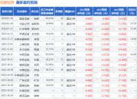 东吴证券：给予完美世界买入评级
