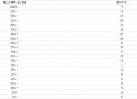 万国觉醒老区大号可以移民新区吗？