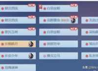 新倩女幽魂如何月入过万攻略？