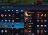 王者荣耀项羽出装攻略 项羽怎么样 