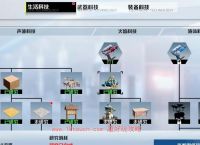 创造吧我们的星球科技升级顺序攻略