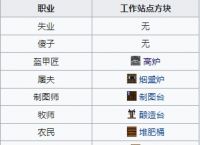 我的世界村民职业对应什么方块 MC村民职业对应方块图片