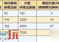 烟雨江湖六扇门怎么玩 势力六扇门玩法攻略大全