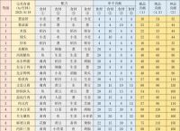 江湖悠悠年夜饭酒菜贡献积分介绍 江湖悠悠攻略详情
