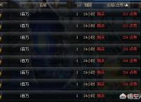 游戏《地下城与勇士》搬砖还有前景吗？