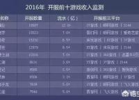贪玩、传奇究竟是什么游戏？有多赚钱？