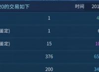 我倩女幽魂手游收入过万的详细攻略！