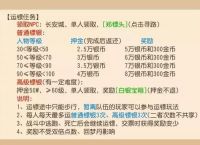 梦幻西游手游赚钱小技巧 不看这波干货你就错过了一个亿