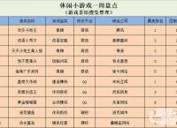 微信出现新爆款棋牌 网赚类在QQ上更受欢迎 | 休闲新游周报