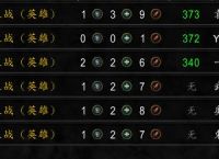 魔兽世界达萨罗之战开放后盗贼玩家用BUG日入百万金，具体如何操作？会封号吗？