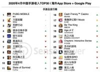 腾讯一个操作，就让和平精英1个月在国外赚了6.5亿，又创历史新高