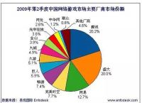 游戏之王：腾讯帝国的半条命