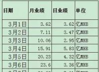 梦幻西游是否快走到了尽头？
