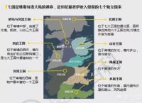 权力的游戏七大国到底是哪七国？