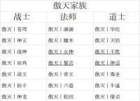 【傲天丨家族】强势收人备战传奇手游