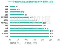 中国这几年手游是要统治世界的节奏啊，香港人怎么看！