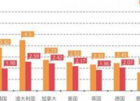 中国三国手游在日本能走多远？(转载)