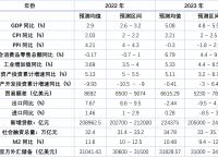 问道2023——第一财经首席经济学家年度调研
