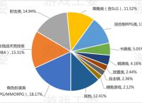 腾讯《黎明觉醒》测试塌房？头部游戏大厂2023末世求生