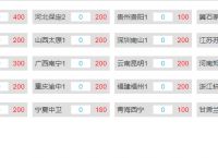 禾动SK5万安加速器SK5家庭SK5万安IP天翼云IP自助购买