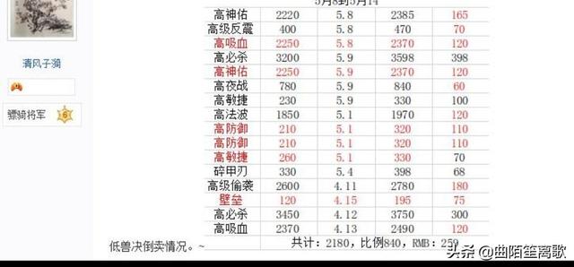 梦幻西游端游，摆摊不用收税吗。商人怎么赚钱的？