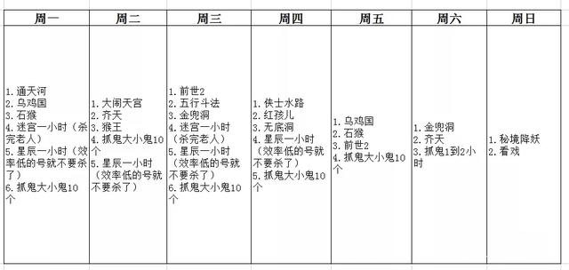 梦幻西游109五开什么最赚钱？