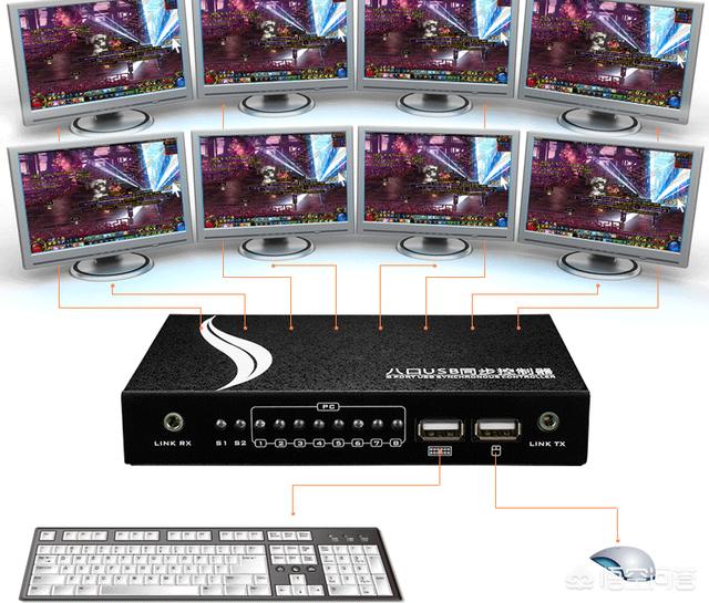 自己弄个DNF搬砖工作室大概需要投资多少钱？