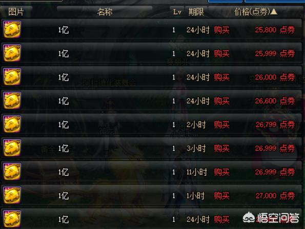 DNF工作室大规模回归，上千账号同时搬砖，金币价格已跌50%，你有何看法？