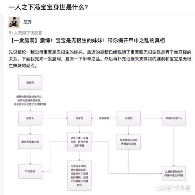 国漫《一人之下》是怎么在众多动漫中脱颖而出的？