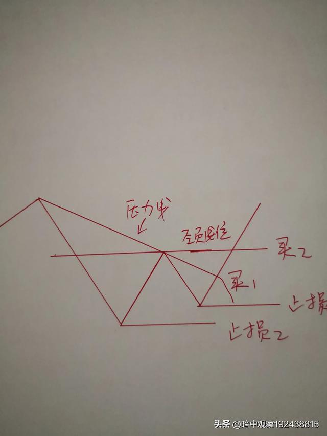 做期货只靠一个图形能稳固盈利吗？