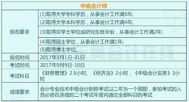从业证取消，哪些会计证书能让你笑傲江湖？