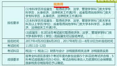从业证取消，哪些会计证书能让你笑傲江湖？
