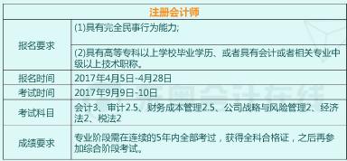 从业证取消，哪些会计证书能让你笑傲江湖？