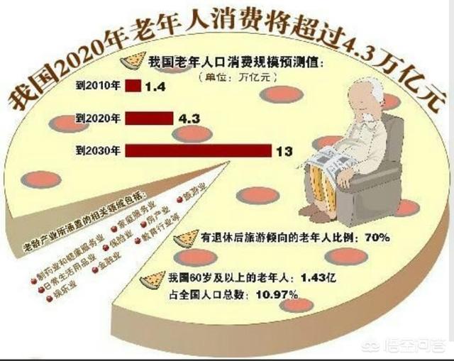 2019年该怎么去赚钱，有哪些方式值得推荐？