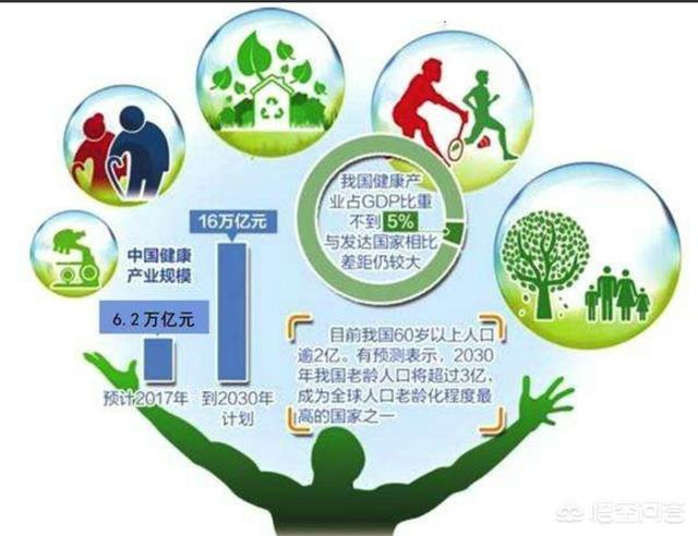 2019年该怎么去赚钱，有哪些方式值得推荐？
