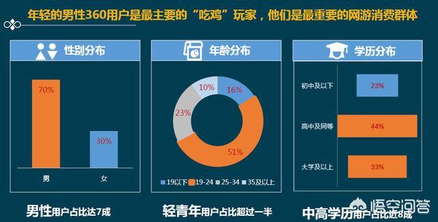 国产游戏基本是烂作，专以低层本高收益的态度做游戏，国产游戏为什么会成这个样子？