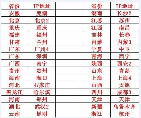 天翼云加速器_单窗口单IP_游戏代理IP_防封IP