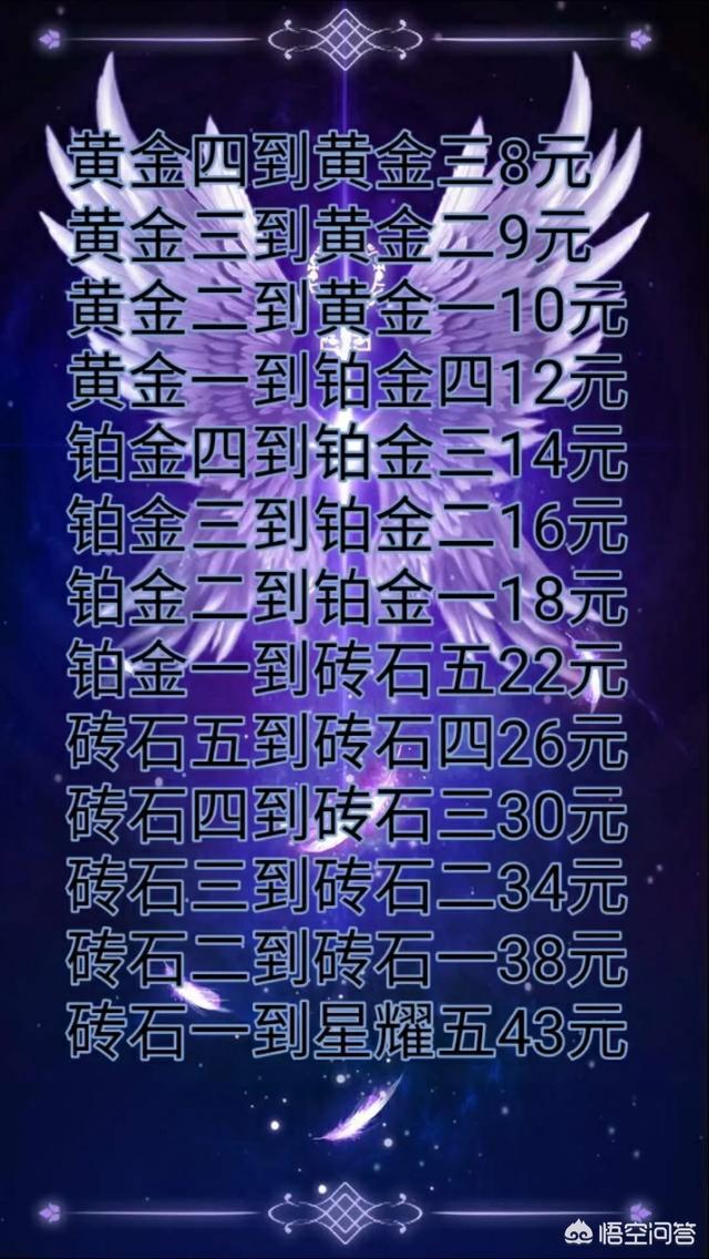 “游戏代练”这种职业挣钱吗？