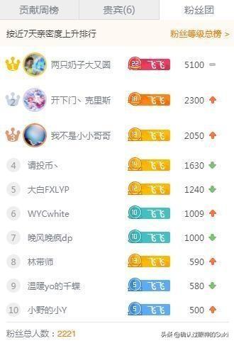 游戏主播马飞飞处境堪忧，日收入大跌不如送外卖小哥，对此你怎么看？