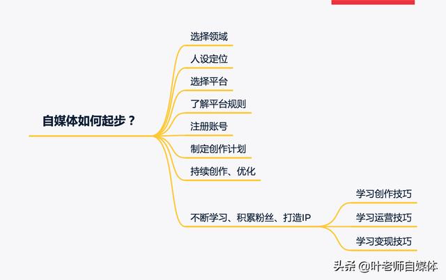 头条怎么赚钱？