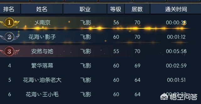 手游《阿拉德之怒》我充了5万却被飞行员血虐，这个游戏该怎么玩？