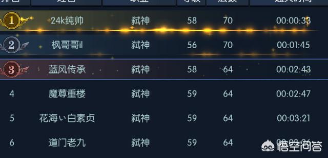 手游《阿拉德之怒》我充了5万却被飞行员血虐，这个游戏该怎么玩？