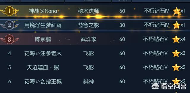 手游《阿拉德之怒》我充了5万却被飞行员血虐，这个游戏该怎么玩？