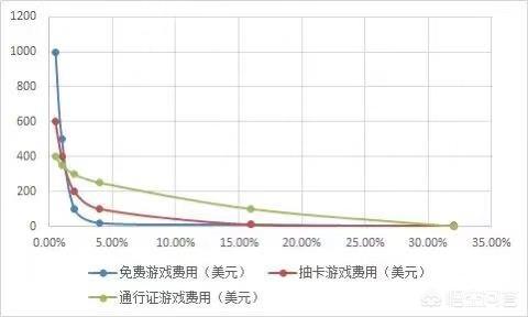 国外3A游戏在抖音上进行疯狂的文化输出，它是否能“入侵”本地游戏？