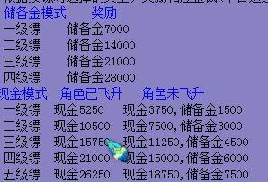 梦幻西游109单开怎么赚钱？