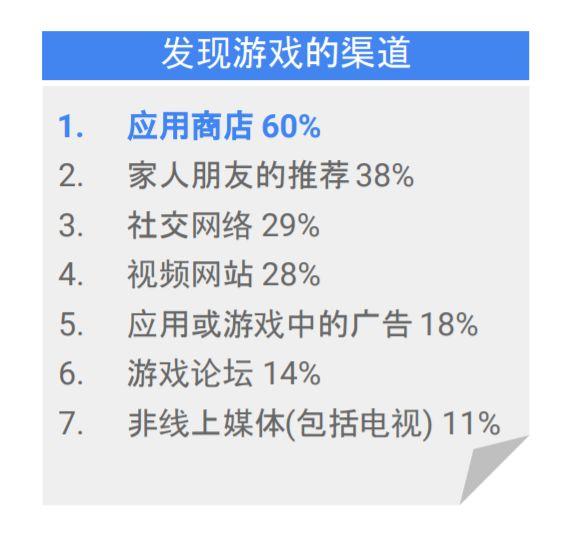 “成长全靠买量”《王国纪元》如何借谷歌之手成为全球最赚钱的战略手游？